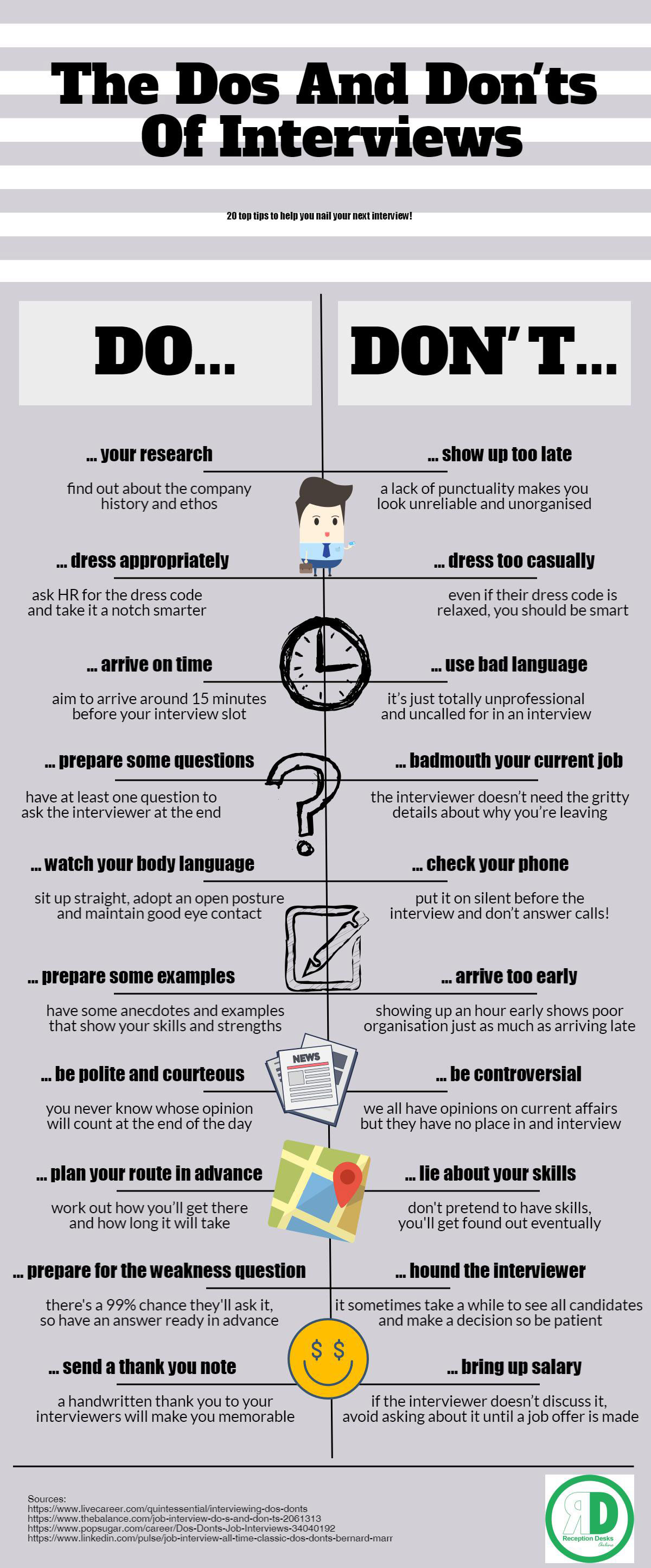 20 Do S And Don Ts Of Interviewing