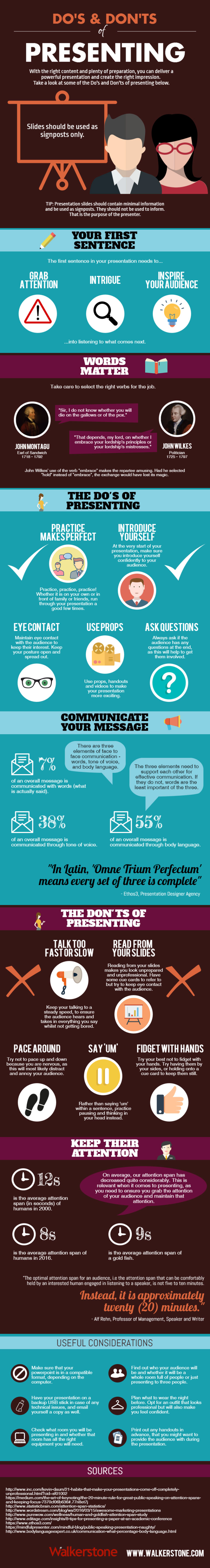 Read This Before Your Next Presentation